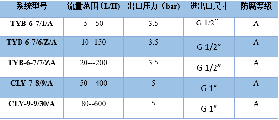 参数22.jpg